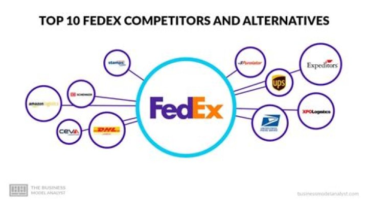 Are FedEx and UPS competitors?