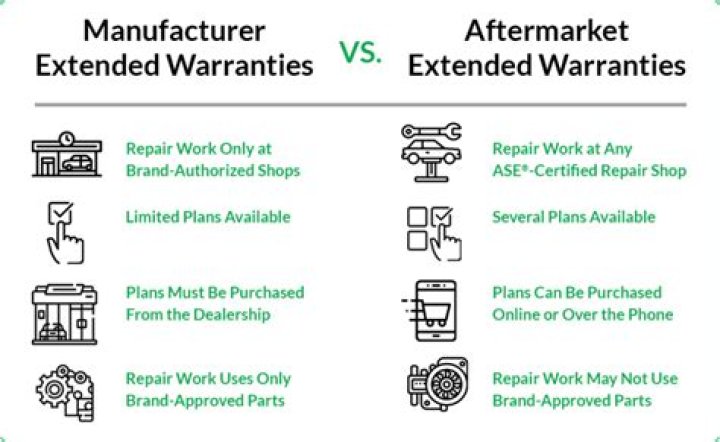Are Mac Chargers covered under warranty?