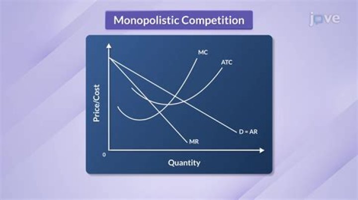 Are prices high in monopolistic competition?