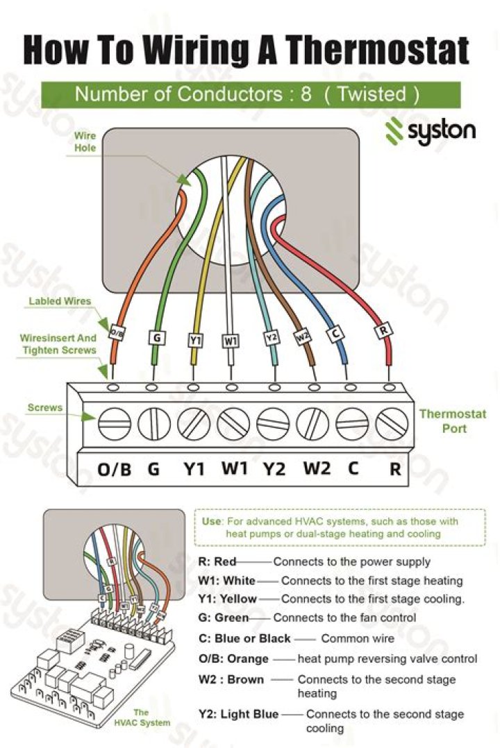 Can I wire my own thermostat?