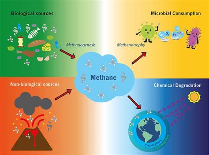 Can methane be used as a refrigerant?