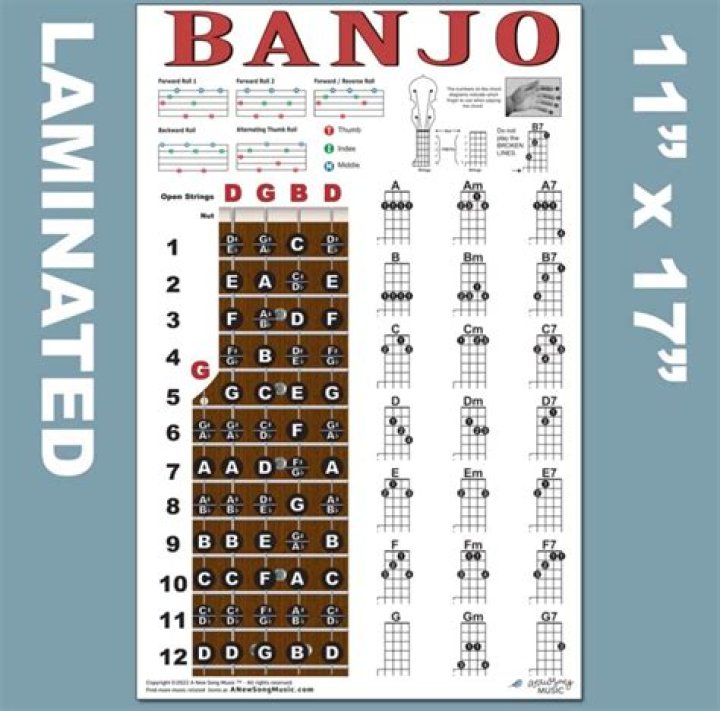 Can you convert guitar chords to banjo chords?
