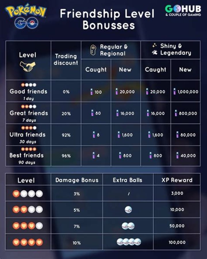 Can you trade then trade back in Pokemon Go?