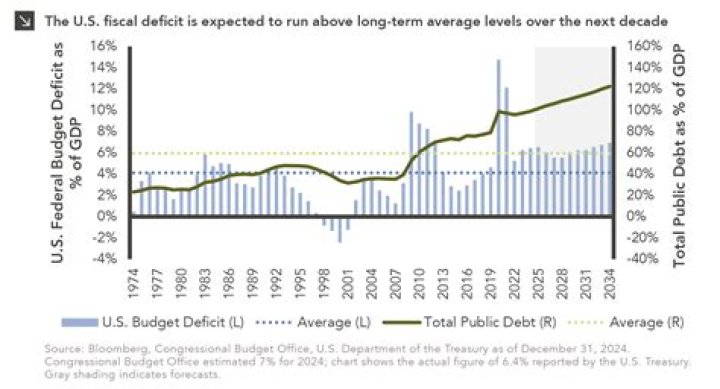Did the United States ever have a balanced budget?