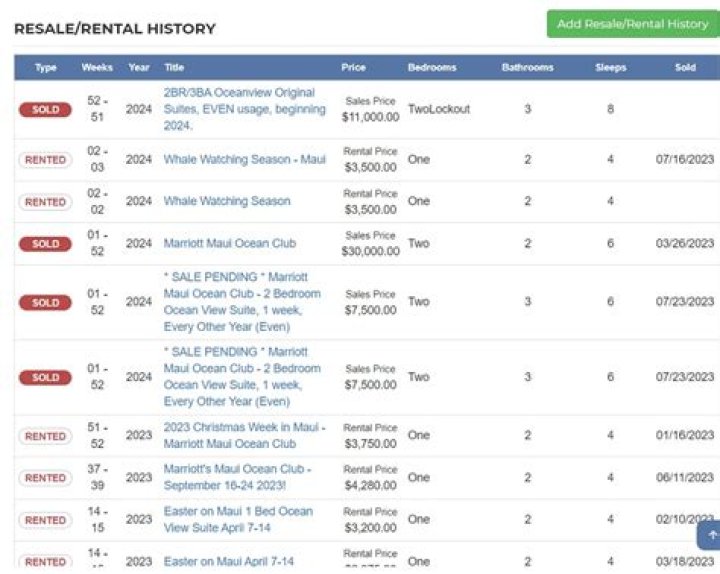 Do Marriott timeshares have resale value?