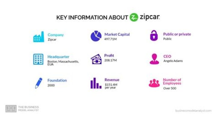 Do you have to be a Zipcar member?