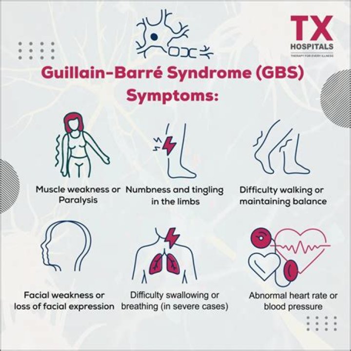Do you have to stay in the hospital longer with GBS?