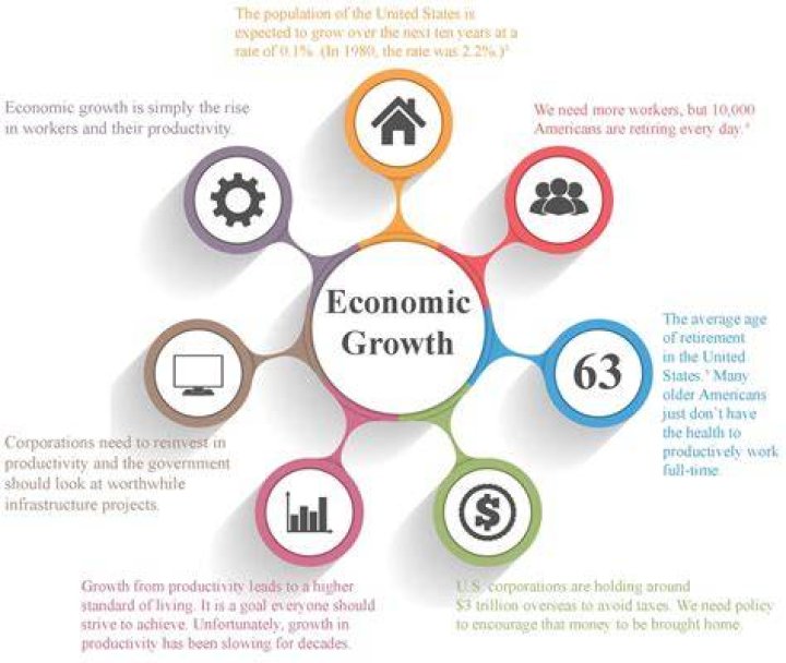 Does economic growth improve income distribution?