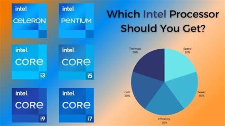 Does Intel processor have graphics?