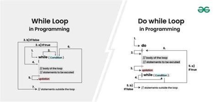Does JavaScript have do while loop?