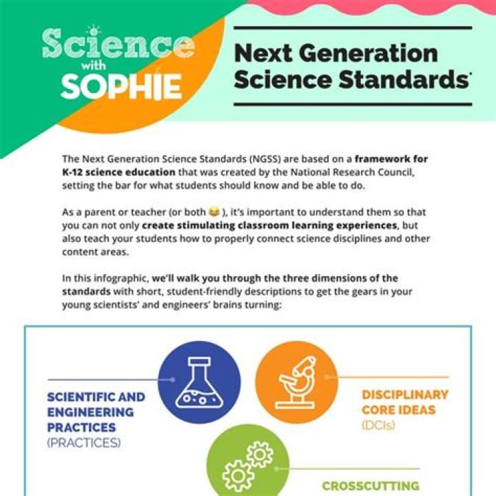 Does Ohio use Ngss standards?