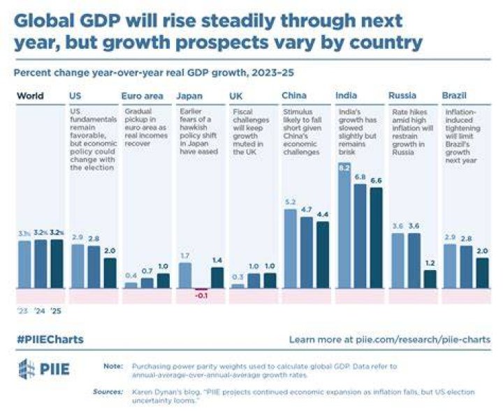 Does rise in GDP really make us better off?