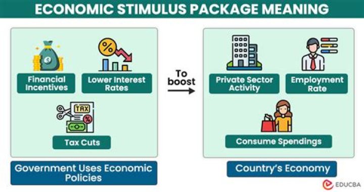 Does spending stimulate the economy?