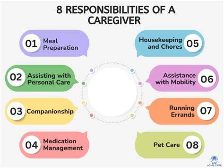 Does ss pay for caregivers?