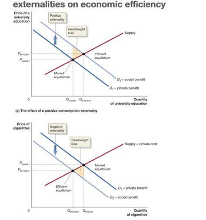 Does the government always have to intervene to correct a negative externality?