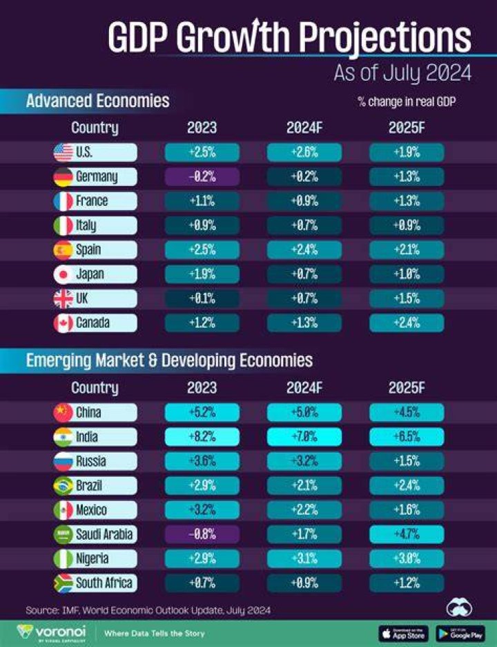 How accurate are economic predictions?