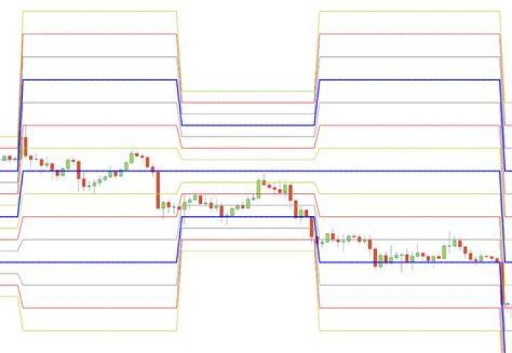 How are Murrey math lines calculated?