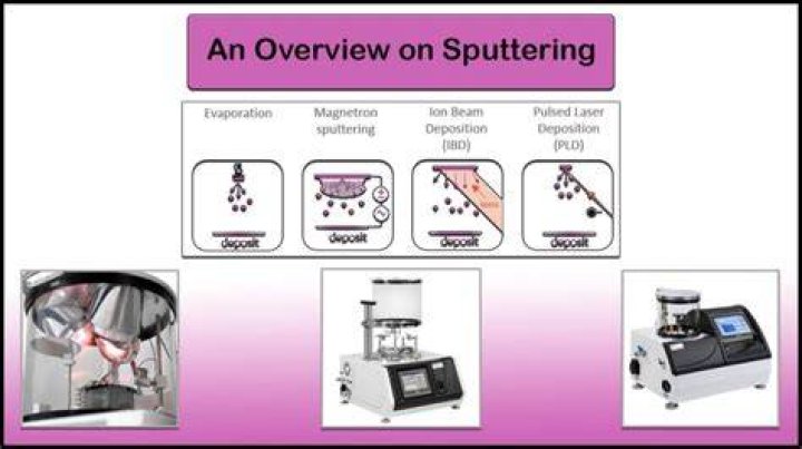 How are sputtering targets used?