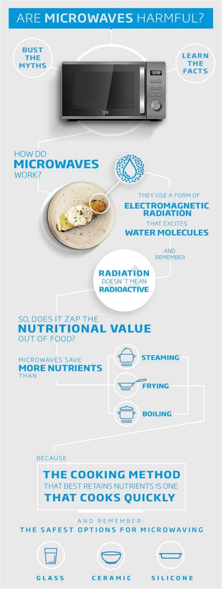 How bad are microwaves for the environment?