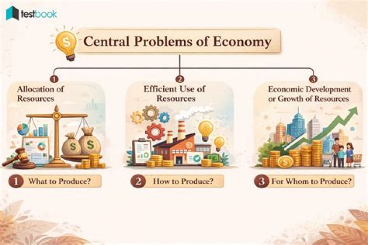 How can PPC solve central problem of an economy?