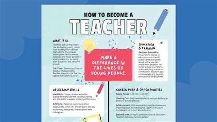 How can teacher unions help students?