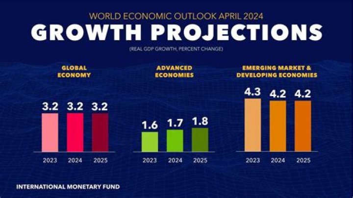 How can the US increase economic growth?