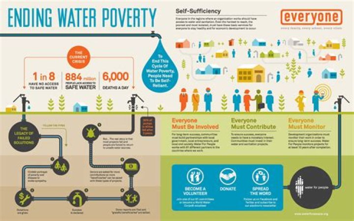 How can we fix the poor economy?