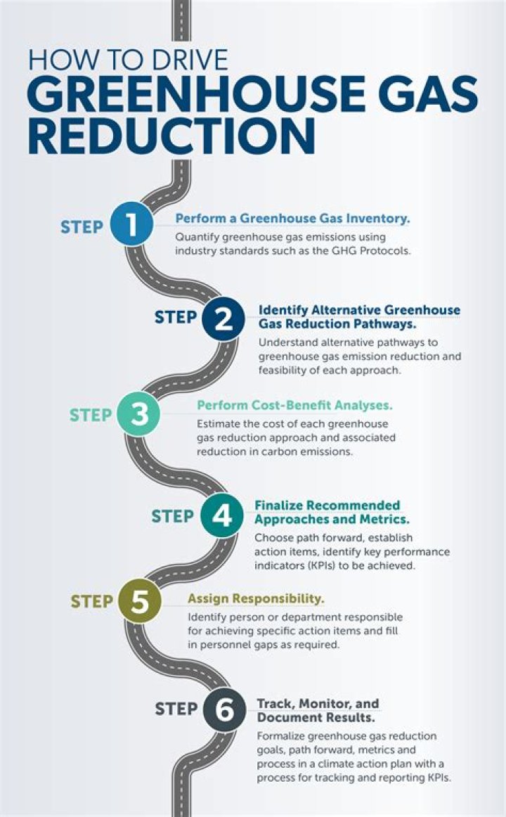 How can we reduce gas prices?