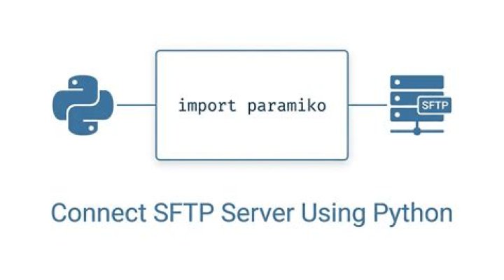 How connect Paramiko to SFTP?