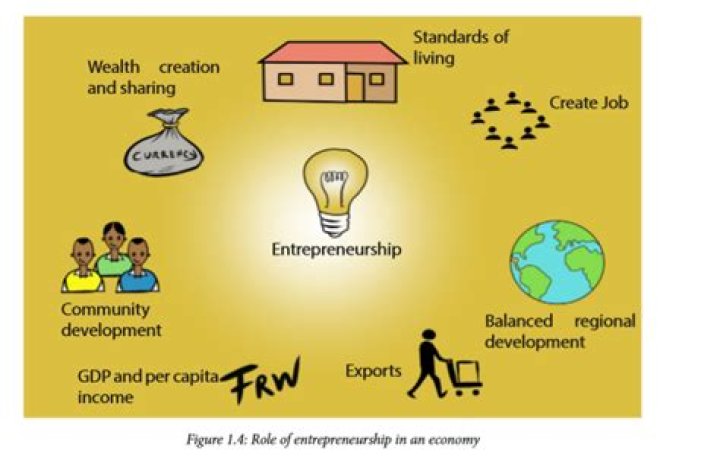 How did entrepreneurial activity help promote the new market economy?