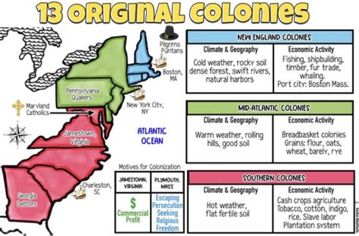 How did geography affect the economies of the three colonial regions?