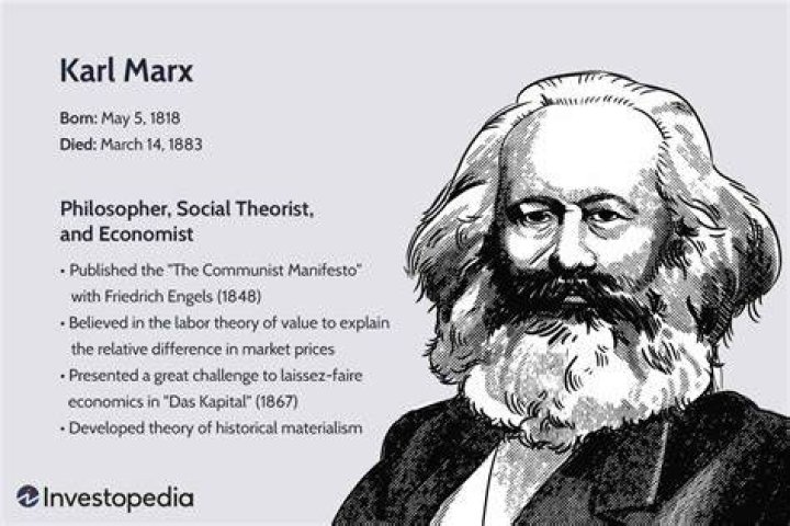 How did Karl Marx impact modern economics?