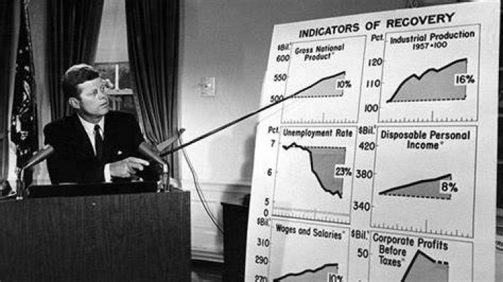How did Kennedy help the economy?