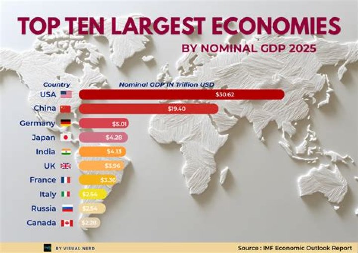 How did Rome change economically over time?