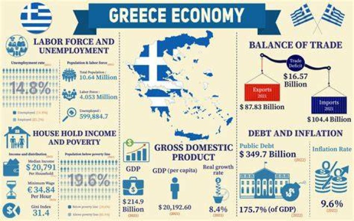 How did the geography of Greece impact its economy and political system?