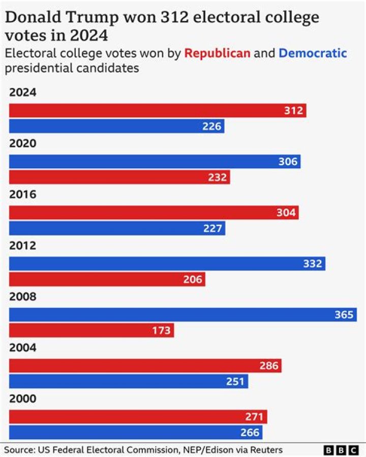 How did TN vote in 2012?