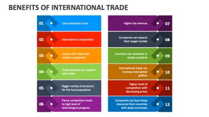 How do developing countries benefit from international trade?
