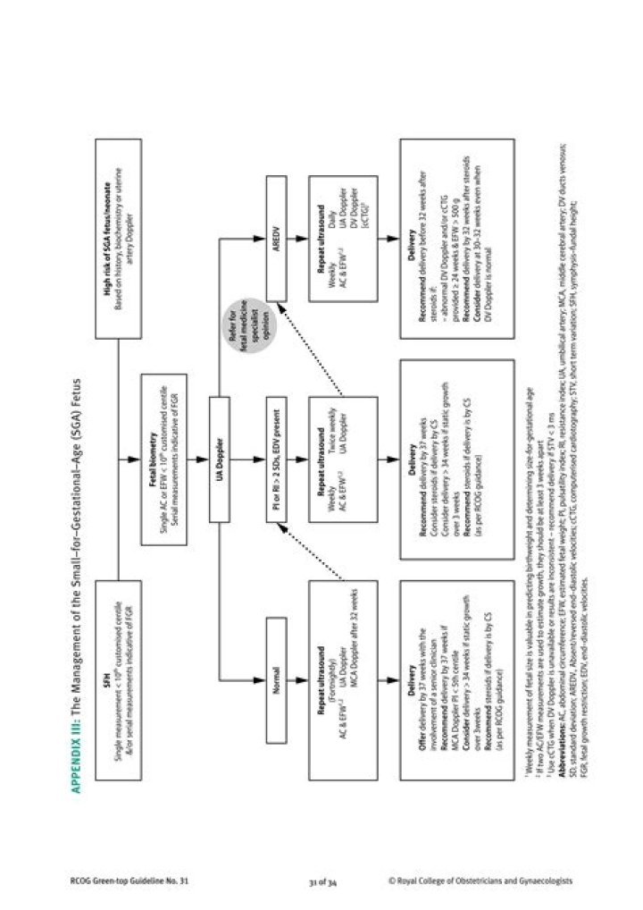 How do I access RCOG guidelines?