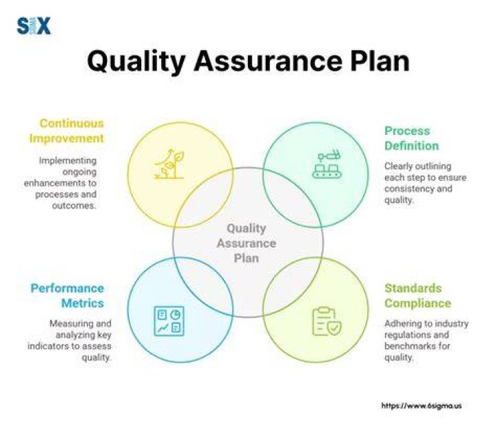 How do I become a clinical quality assurance?