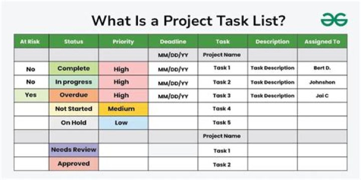 How do I create a project task list?