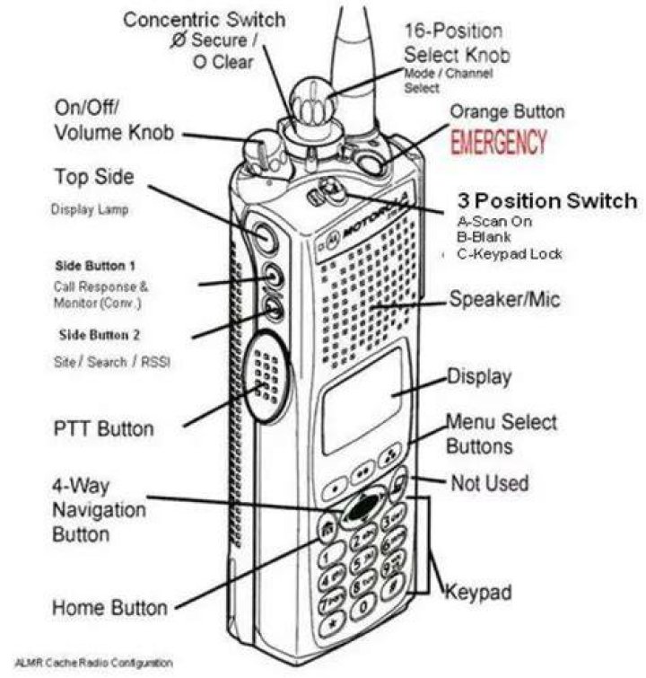 How do I program my Motorola XTS 2500i?