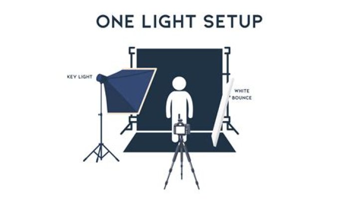 How do I set up portrait photography?