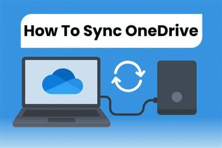 How do I sync my contacts with Skype?