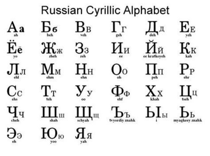How do I write my name in Russian?