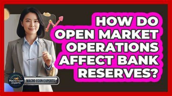 How do open market operations affect bank reserves?