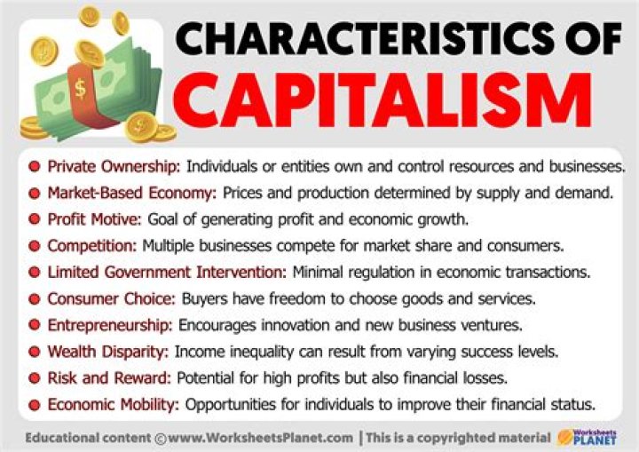 How do people define capitalism?