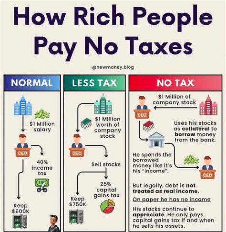 How do sales taxes affect the poor?