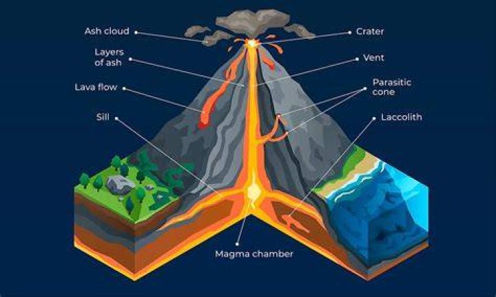 How do volcanoes provide life?