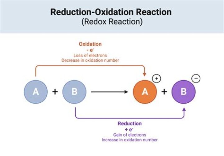 How do you calculate oxidation potential?