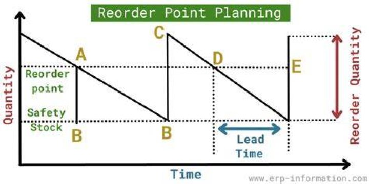 How do you calculate ROP?